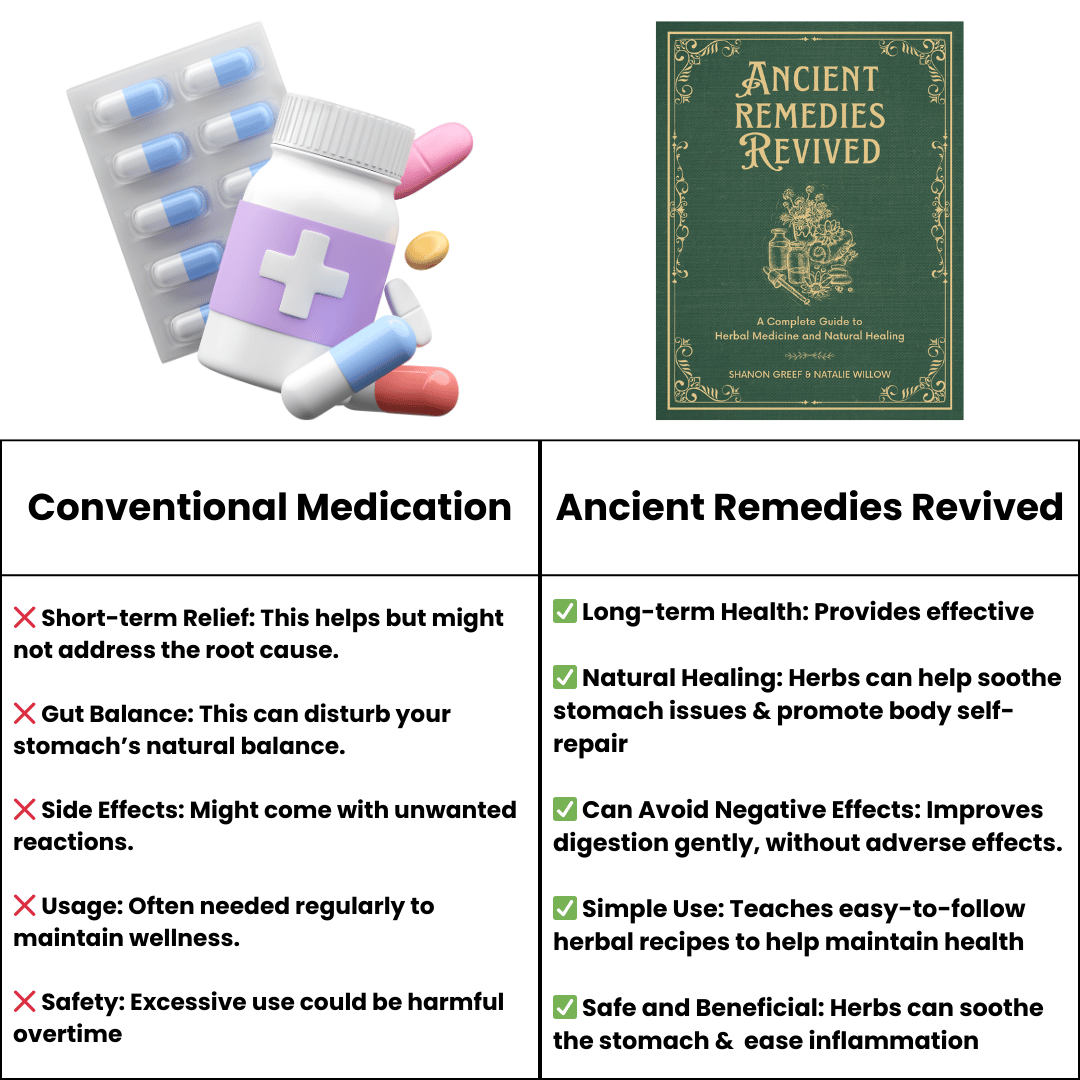 Test Ancient Remedies Revived (Copy)