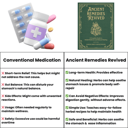 Test Ancient Remedies Revived (Copy)